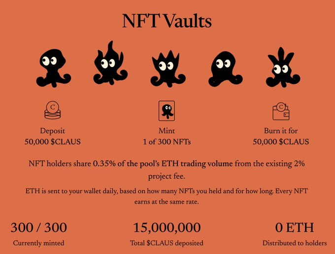 An infographic titled 'NFT Vaults' featuring five ghost-like characters, explaining a process to deposit $CLAUS, mint one of 300 NFTs, and burn it for $CLAUS, with stats showing 300/300 minted, 15,000,000 $CLAUS deposited, and 0 ETH distributed.