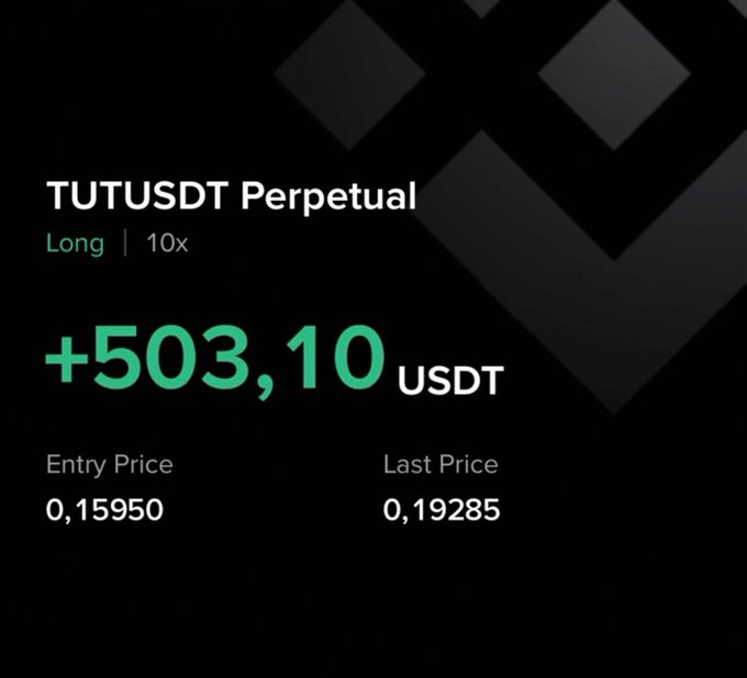 The image displays a crypto trading position on TUTUSDT Perpetual, showing a long trade at 10x leverage with an unrealized gain of +503.10 USDT, an entry price of 0.15950, and a last price of 0.19285, visually confirming the "$500+" profit highlighted in the post about actively monitoring fast-moving trades.