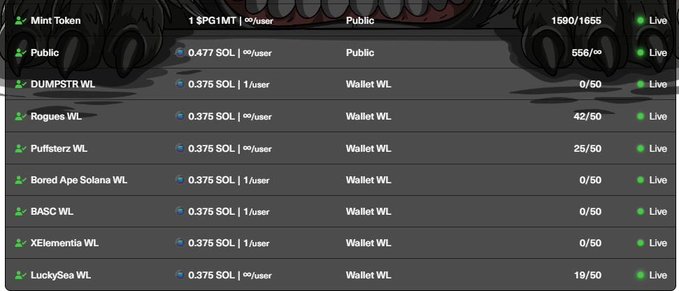 The image displays a mint dashboard listing various NFT projects including "Mint Token" at 1 $PGIMT per user (1590/1655), alongside several Wallet WL entries priced at 0.375 SOL such as DUMPSTR WL (0/50), Rogues WL (42/50), Puffsterz WL (28/50), Bored Ape Solana WL (0/50), BASC WL (0/50), XElementia WL (0/50), and LuckySea WL (19/50), all marked as Live. The dashboard likely shows where 150 mints of @ThePandarianz were secured from available allocations, with users directed to the GooseTheBAYC Discord to claim the official trait.