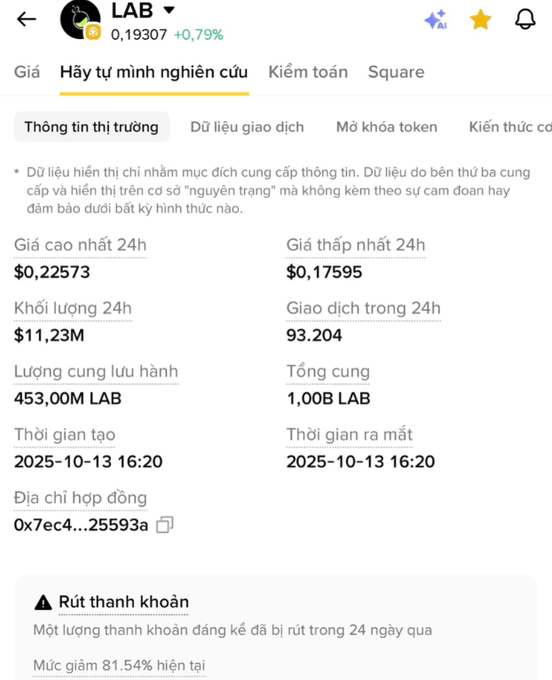 The image is an Indonesian social media post showing information about LAB which includes its 0.79% increase for the day and a value of $0,19307 lab. Other than in the image there is also an accompanying post which says, "LAB has officially ended all margin trading. My fellow investors, it is truly disappointing that some are still clinging to the hope of one last chance. Once the margin trading halts, we can only say goodbye to that hope..." The image's value drop from $0.22573 to $0.17595 in 24 hours almost certainly relates to the accompanying post's disappointment expressing with regard to the decrease of LAB stock.