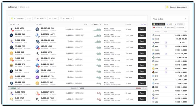 A screenshot of a cryptocurrency trading platform showing order books, market prices, and price indices for various trading pairs including BTC/USDT, ETH/USDT, and others.