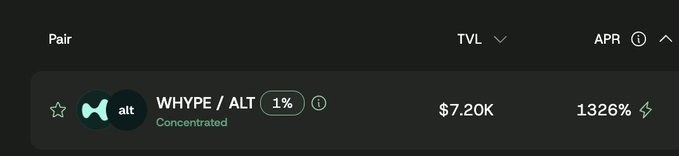 Dark interface showing a trading pair 'WHYPE / ALT' with 1% concentration, $7.20K liquidity, and 1326% APR.