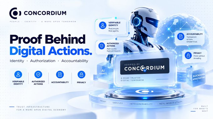 A promotional graphic for "CONCORDIUM" showcases a robot and digital elements with the tagline "Proof Behind Digital Actions," highlighting features like Verifiable Identity, Authorized Actions, Accountability, and Privacy.