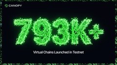 A dark graphic displaying '793K+' in large green numbers with the text 'Virtual Chains Launched in Testnet' below it, credited to CANOPY.