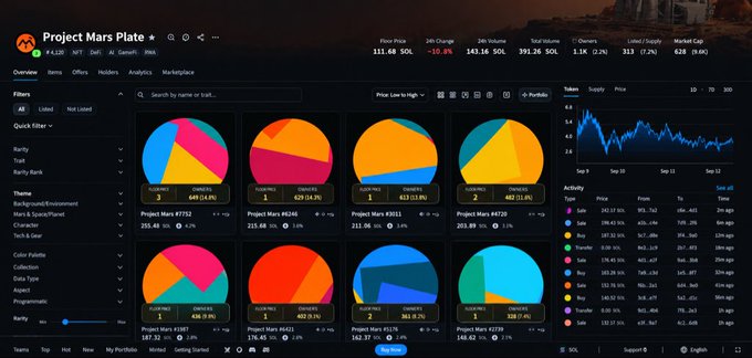 A screenshot of a marketplace analytics dashboard for 'Project Mars Plate' showing floor price, volume, and various NFT listings with pie charts.