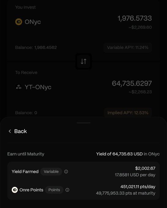 A dark-themed crypto investment interface shows swapping 1,976.5733 ONyc to receive 64,735.6297 YT-ONyc, with details including a Variable APY of 11.24%, Implied APY of 12.53%, Yield of 64,735.63 USD in ONyc, Yield Farmed of $2,002.67 (17.8581 USD per day), and 451.02111 Onre Points/day.