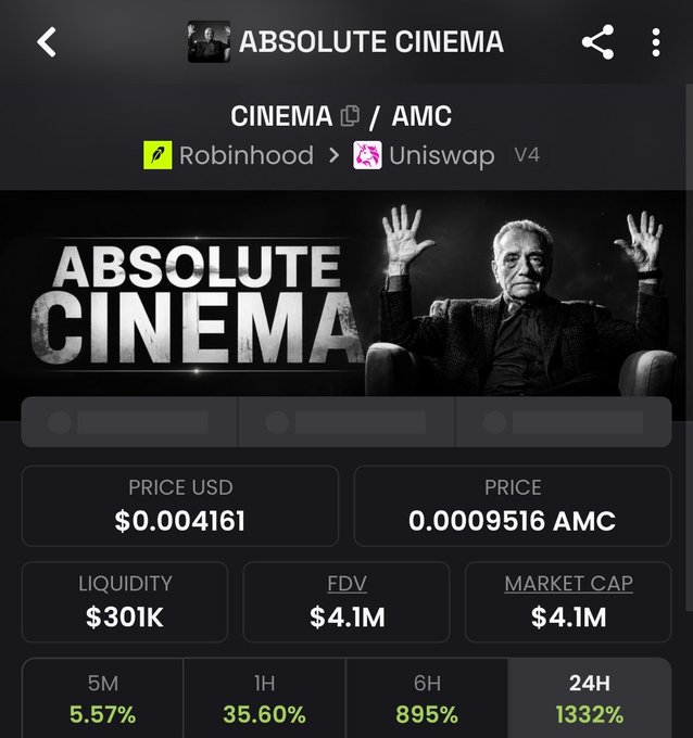 The image shows a cryptocurrency trading page for a token called "ABSOLUTE CINEMA" (CINEMA/AMC) listed on Uniswap V4 via Robinhood, featuring a black-and-white photo of AMC's founder with his hands raised. Key metrics show a price of $0.004161 (0.00009516 AMC), $301K liquidity, $4.1M market cap/FDV, and a 1,332% price surge in 24 hours — illustrating the degens' rapid pumping of the meme coin tied to the Robinhood/AMC rivalry referenced in the post.
