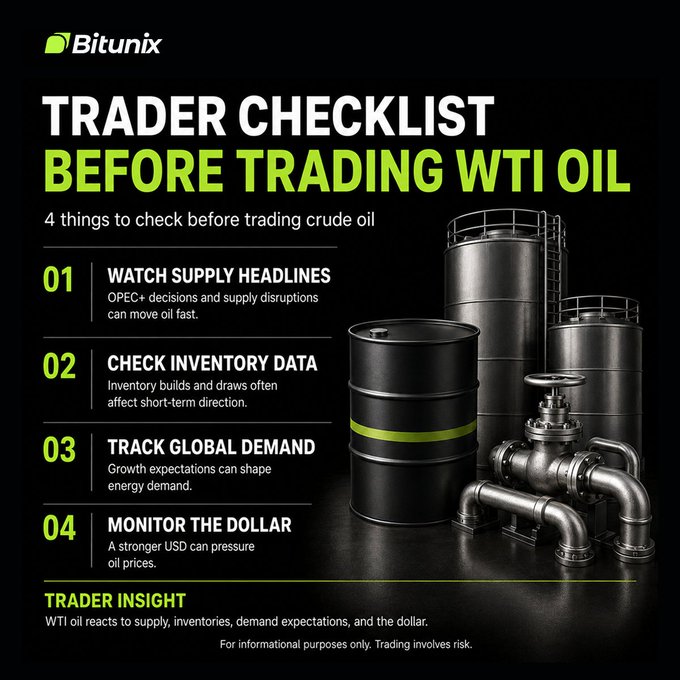 The image is a Bitunix-branded infographic titled "Trader Checklist Before Trading WTI Oil," listing four key factors: (1) Watch Supply Headlines (OPEC+ decisions), (2) Check Inventory Data, (3) Track Global Demand, and (4) Monitor the Dollar (USD strength), accompanied by an illustration of oil barrels and industrial piping. It directly supports the post's message that WTI oil prices are driven by supply shifts, inventory data, demand expectations, and USD strength, reinforcing Bitunix's promotion of WTI CFD trading.