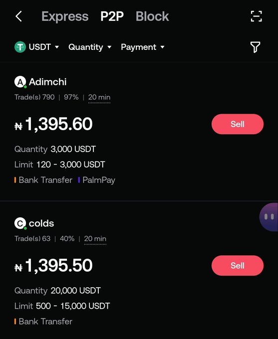 A dark-themed screenshot of the Gate.io P2P marketplace showing two USDT sell offers against the Nigerian Naira (NGN): user "Adimchi" selling 3,000 USDT at ₦1,395.60 via Bank Transfer or PalmPay, and "colds" selling up to 15,000 USDT at ₦1,395.50 via Bank Transfer.