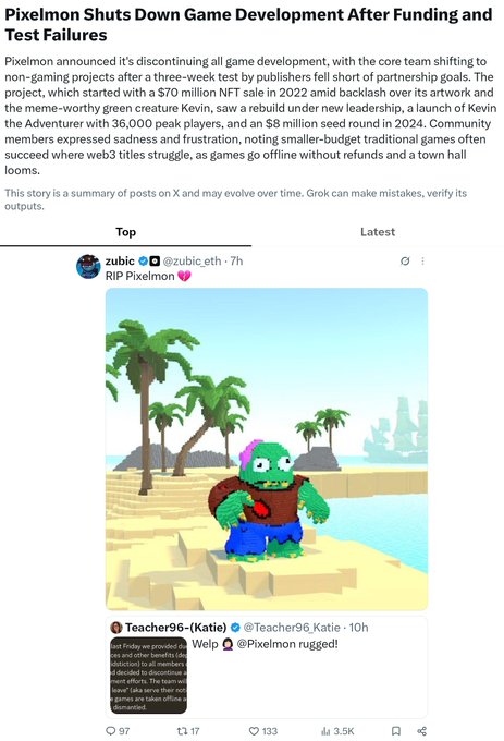 The image is a screenshot of an article titled "Pixelmon Shuts Down Game Development After Funding and Test Issues," alongside an X post from @zubic_eth showing a green cartoon monster character in a tropical voxel landscape, captioned "RIP Pixelmon 💔." The post replies to Teacher96-(@Katie) saying "@Pixelmon rugged," with the page noting $70M NFT sale, 36,000 players, and $8M seed funding. The caption "todays snapshot dese mf" reflects community disappointment over the project's shutdown.