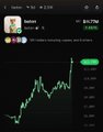 A mobile screen capture showing a cryptocurrency token called 'vebro' with a price of $0.7961 (+1.61%) and a green candlestick chart of its performance.