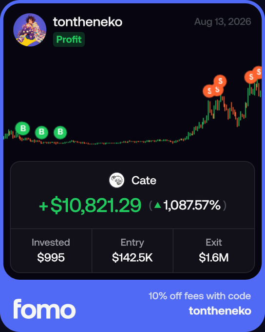 A trading chart from Fomo shows user tontheneko's profit of +$10,821.29 (1,087.57%) on Cate, turning a $995 investment into over $1.6M, with green "B" buy markers at the start and red "S" sell markers clustered near the peak—visually supporting their post about exiting "Chameleon" (likely Cate/Chamath) to avoid roundtripping gains, even while believing it could reach 10M+.