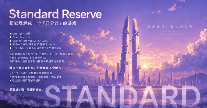 Slide titled 'Standard Reserve' in Chinese and English explaining the $STANDARD token mechanics, with a futuristic cityscape and 'STANDARD' text at the bottom.