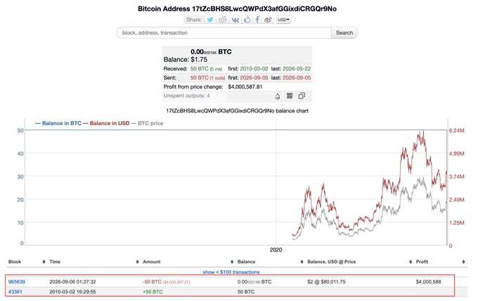 A Bitcoin block explorer page shows address 17ZcBHS8LwcQWPdX3afGixdiCRQr9No with a $4,000,587.81 profit from a price change, featuring a balance chart and transaction history.