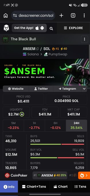 A screenshot from dexscreener.com shows the $ANSEM token on Solana trading at $0.4111 with a $411.1M market cap, displayed as "#1 #40" in the rankings. The image highlights $ANSEM's top ranking on the platform, which the post references when claiming that a 1000x move would propel $SUNUSI past $ANSEM's current $411M market cap valuation.