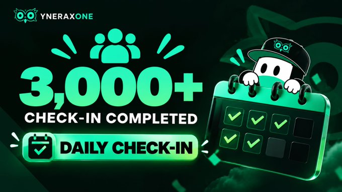 A bold green promotional graphic from YNERAXONE celebrates a milestone of "3,000+ CHECK-IN COMPLETED" users, featuring a cartoon mascot holding a calendar with checkmarks and a "DAILY CHECK-IN" button to encourage continued participation toward the 20,000-user reward goal.
