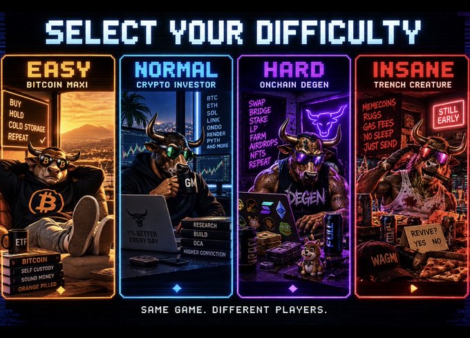 Crypto-themed meme showing four difficulty levels: Easy (Bitcoin Maxi), Normal (Crypto Investor), Hard (Onchain Degen), and Insane (Trench Creature) with the tagline 'SAME GAME. DIFFERENT PLAYERS.'