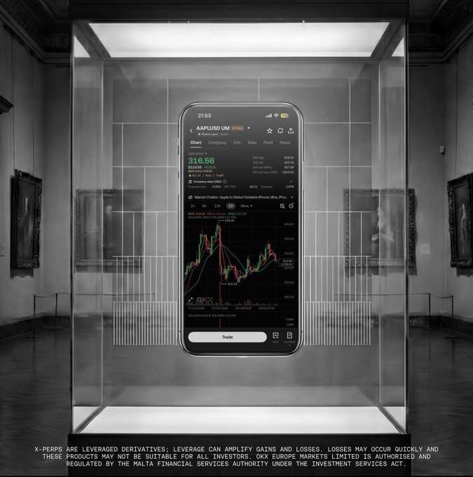 The image shows an iPhone displaying the OKX trading app with the AAPLUSD market chart (price at 318.56) inside a glass display case in a museum gallery, visualizing the post's message about trading Apple stock 24/7 through X-Perps on OKX in real time.