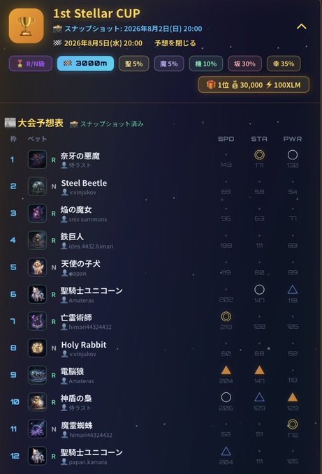 A mobile game interface showing a '1st Stellar CUP' event in Japanese, listing 12 event prediction participants with their bet names, SPD, STA, and PWR stats.