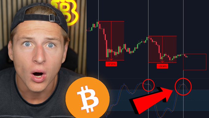 A shocked-looking man wearing a backwards cap appears alongside Bitcoin price charts showing candlestick patterns marked with -37.91% and -28.84% declines, along with an indicator graph highlighting two circled points. A large red arrow and Bitcoin logo emphasize the bearish technical analysis, reinforcing the post's urgent warning to Bitcoin holders about potential price drops.