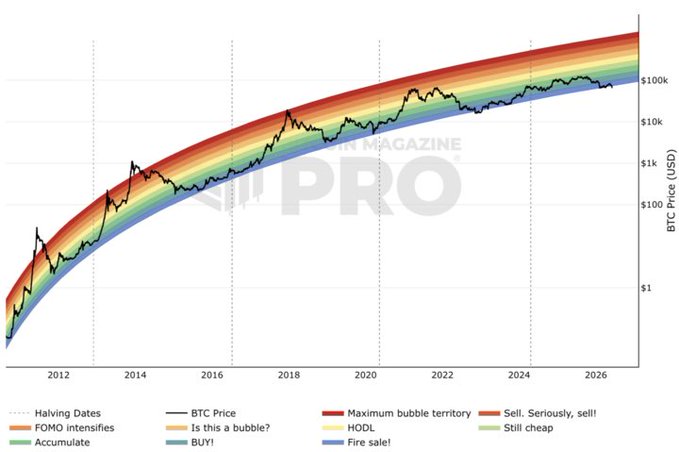 The image shows a graph with a rainbow-colored line representing the price of Bitcoin, which has been increasing over time. The x-axis of the graph represents the years from 2012 to 2016, while the y-axis represents the value of Bitcoin in US dollars. The curve on the graph is steep and shows that Bitcoin's value has been rising significantly during this period.