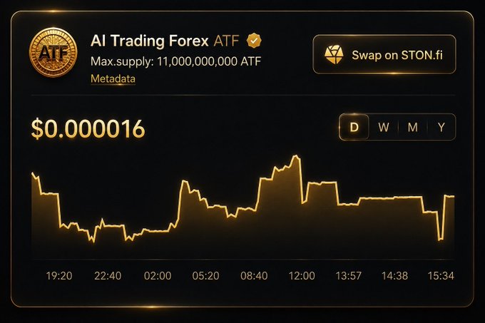 A price chart for AI Trading Forex (ATF) displays a token value of $0.000016 with a maximum supply of 11,000,000,000 ATF, visually supporting the post's claim about ATF's permanently capped supply of 11 billion tokens, similar to Bitcoin's fixed 21 million coin limit.