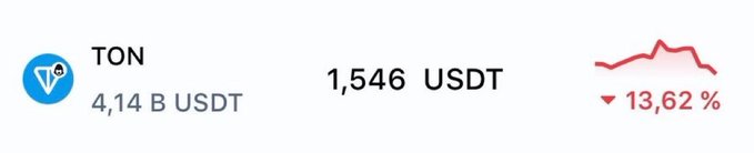 The image shows a screenshot of an app icon with the text "TON" and a number "1,564". The background color is gray. On the right side of the image, there's white text that reads "USDT", indicating that there are some transactions related to USDT. In total, the app contains three posts: one with a blue icon displaying the term "ton", another displaying a number, and the third showing an icon representing a trade or transaction. All these details suggest that the post is related to the concept of buying or selling USDT, which involves using Bitcoin as a medium of exchange.