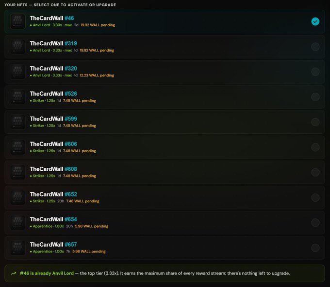NFT upgrade interface listing multiple 'TheCardWall' NFTs at various tiers (AnvilLord, Striker, Apprentice) showing pending WALL token rewards and multipliers, with #46 already at max tier.
