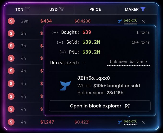 A cryptocurrency trading dashboard showing a transaction where $39 was bought and $39.2M sold, yielding a PNL of $39.2M from wallet address 'JBfn5o...qxxC' via a 'Whale'.
