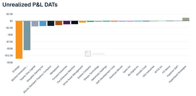 The image shows a bar graph with colors representing different job titles and industries, along with corresponding numbers or prices associated with those positions. The vertical axis of the graph measures the number of jobs offered in each field. This type of visual representation provides an easy-to-understand summary of various career paths and their respective salaries within specific industries.