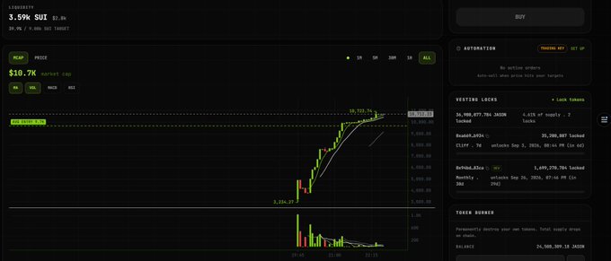 A stock chart on a trading platform shows HCPI with a 3.59% gain to $2.86, displaying price action and volume data.