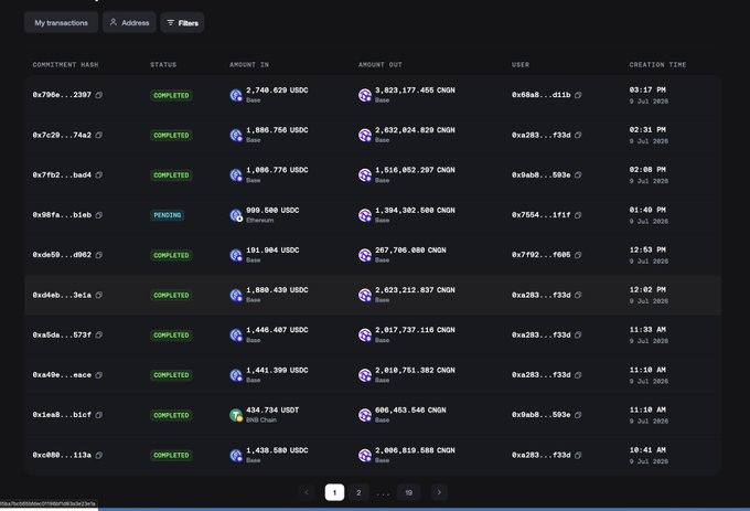 The image displays a "My transactions" history table from HyperFX showing recent USDT and USDC to cNGN swaps totaling approximately 9,000+ USDT/USDC and millions of cNGN, with most transactions completed and one pending, all occurring on July 9, 2026. This visually supports the post's claim of rapid early platform adoption, as the transaction log demonstrates real user activity converting USDT/USDC into cNGN at an aggregated rate of 1395 cNGN per dollar.