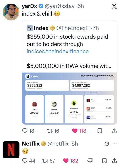 The image shows a tweet from @yar0xslav quoting an @TheIndexFi post celebrating $355,000 in stock rewards paid to holders and $5,000,000 in RWA volume, alongside a reply from Netflix's official account with a single "😏" emoji. This sarcastic exchange between official brand accounts and crypto promotion illustrates the point about corporate social media interns engaging with memecoins and trading culture for personal profit.