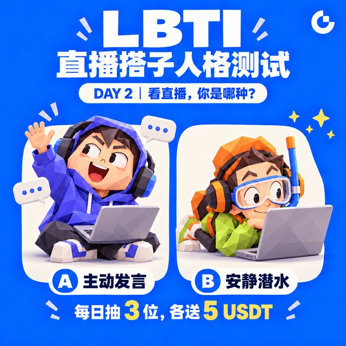 A blue promotional graphic reads “LBTI 直播搭子人格测试,” “DAY 2 | 看直播，你是哪种?” and “每日抽3位，各送5 USDT,” showing cartoon streamer options A “主动发言” and B “安静潜水.”
