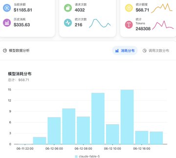 The image features a colorful bar chart, likely from an excel sheet or a similar program, displaying sales data for a company. The chart indicates that some people have made sales of $1, Rich (likely referring to a product), and others have made sales of $4, Tina. This visual representation helps viewers understand the distribution of sales figures in a clear manner.