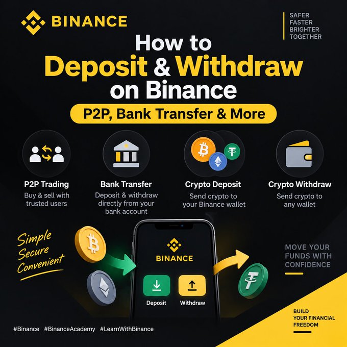 A Binance promotional graphic titled 'How to Deposit & Withdraw on Binance - P2P, Bank Transfer & More' illustrating four methods: P2P Trading, Bank Transfer, Crypto Deposit, and Crypto Withdraw, with a phone showing Deposit and Withdraw buttons and hashtags #Binance #BinanceAcademy #LearnWithBinance.