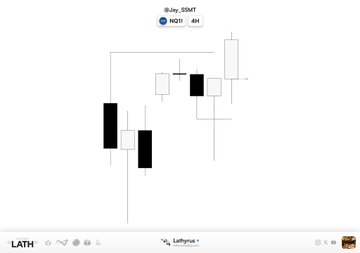 This image shows a TradingView candlestick chart for @Jay_SSMT ticker on the LATH trading platform, displaying a 4-hour (4H) timeframe with a series of black (bearish) and white (bullish) candles against a minimalist white background. The selective and orderly placement of the candles visually reinforces the post's theme of "Repeatable Logic" in market patterns, suggesting structured, predictable price action despite the volatile sequence.