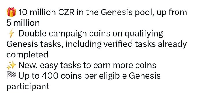 Text graphic listing Genesis pool rewards: 10 million CZR, double campaign coins, new tasks, and up to 400 coins per participant.