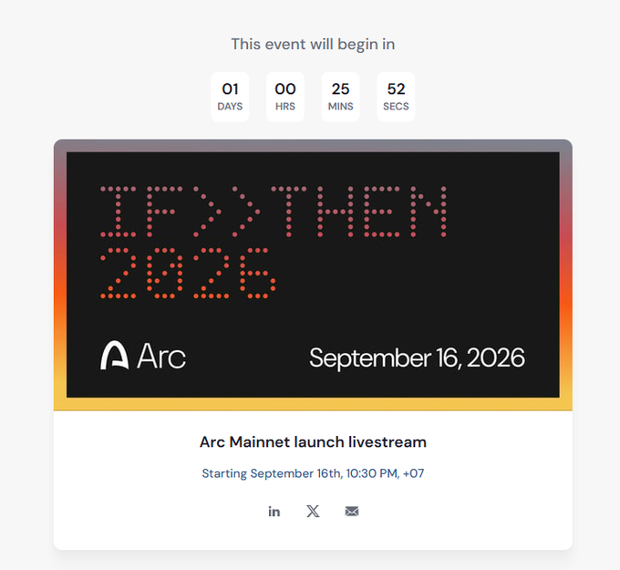 A countdown page for the 'Arc Mainnet launch livestream' on September 16, 2026, featuring a pixel-art display reading 'IF >> THEN 2026' with 01 days, 00 hours, 25 minutes, and 52 seconds remaining.