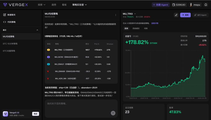 The image features a screenshot of an Excel sheet with data displayed, possibly related to cryptocurrency trading strategies or analysis. There are several different elements within this spreadsheet, such as charts and graphs that provide visual representations of price trends and other relevant information about cryptocurrency markets. The screenshot also includes a foreign language script that may be a part of the software's interface, providing an interactive experience for users who speak another language. The image shows the post created by vergex, with its name displayed in both English and the foreign language text below it.