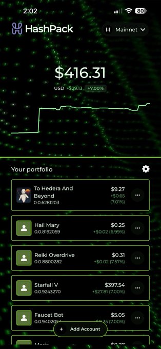 A screenshot of the HashPack wallet app showing a portfolio balance of $416.31 USD (+$29.13, +7.00%) with a line chart and accounts including 'To Hedera And Beyond' at $9.27, 'Hail Mary' at $0.25, 'Reiki Overdrive' at $0.31, 'Starfall V' at $397.54, and 'Faucet Bot' at $5.05.