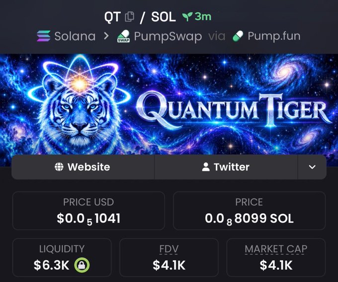 Screenshot of a cryptocurrency token page showing 'QT / SOL' on the Solana blockchain via PumpSwap/Pump.fun, branded 'Quantum Tiger' with an atomic tiger logo; price is $0.051041 USD (0.0008099 SOL) with $6.3K liquidity and $4.1K FDV/Market Cap.