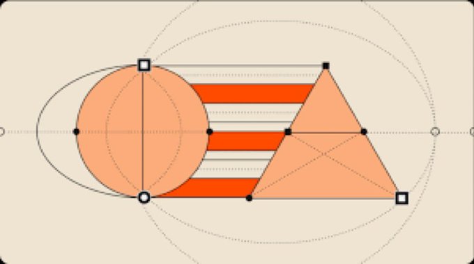 A geometric diagram showing an orange circle inscribed in an ellipse connected to an orange triangle, with three horizontal red bars between them and various points marked with circles and squares.