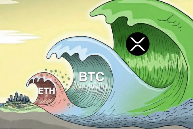 A cartoon illustration of three large ocean waves labeled 'ETH', 'BTC', and a green wave featuring the XRP logo, representing different cryptocurrencies.