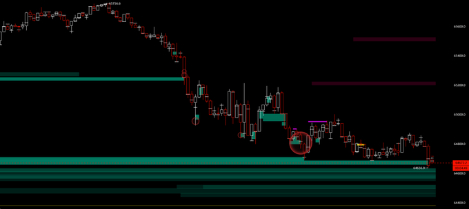 A candlestick chart labeled "BTCPE" shows Bitcoin's sharp decline from around $108,000 down through multiple support levels, with the price currently hovering near $98,500 amid visible liquidation clusters (green/teal horizontal bands) and resistance zones (purple bands) above. The image visually illustrates the post's commentary about crypto perpetuals being liquidated while traditional finance trades at tight spreads, highlighting the volatile divergence between crypto and TradFi markets.