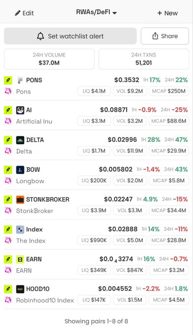 A screenshot of a "RWAs/DeFi" watchlist on a crypto tracking platform displays 8 token pairs including PONS ($0.3532, MCAP $250M), AI, DELTA ($0.02996, MCAP $29.9M), BOW, STONKBROKER, Index, EARN, and HOOD10 (Robinhood10 Index), with the post highlighting PONS and DELTA as key targets due to their completed RWA functionality and launchpad leadership on the Robinhood public chain.