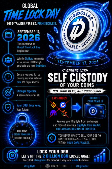 A promotional graphic for 'Global Time Lock Day' on September 17, 2026, featuring the DigiDollar logo and encouraging participants to lock DGB (DigiByte) in their Core Wallet to hit a 2 billion DGB goal.
