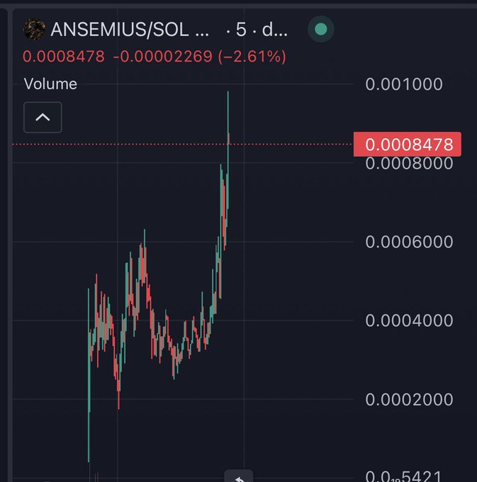 Cryptocurrency chart for ANSEMIUS/SOL showing a price of 0.0008478 (-2.61%) with a candlestick chart displaying price volatility and volume over a 5-day period.