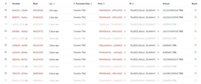 A blockchain transaction history table showing TRX transfers with columns for TxHash, Block, Age, Transaction Type, From, To, Amount (in TRX), and Result, with all transactions marked successful (green checkmarks).