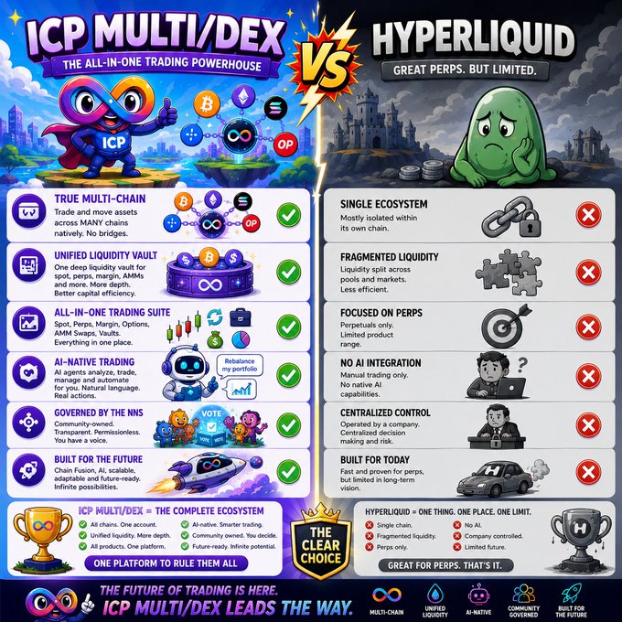 "Another major feature of the upcoming ICP Multi Dex is that every single transaction will burn, meaning we will be seeing a massive surge in transactions when the MultiDex goes live. More usage = more burns. #ICP 
#DeFi #MultiDex". Focus on what is in the image and how it relates to the post.